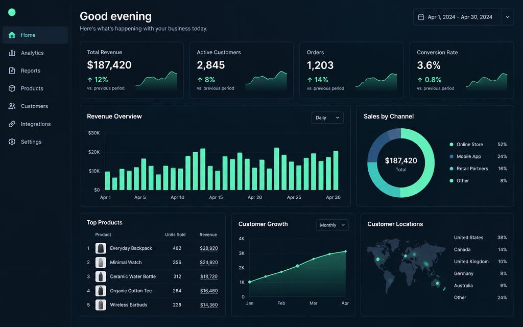 Northwind Analytics after interface